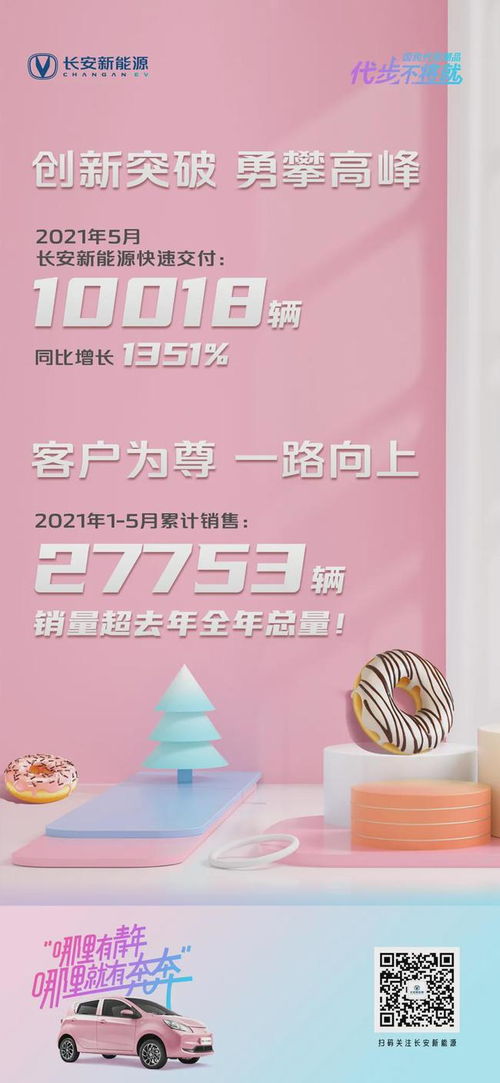 長安新能源汽車下鄉活動助力銷量暴增，奔奔躋身細分市場第二