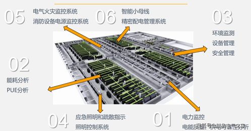 數據中心動環監測綜合解決方案 數據處理與存儲支持服務